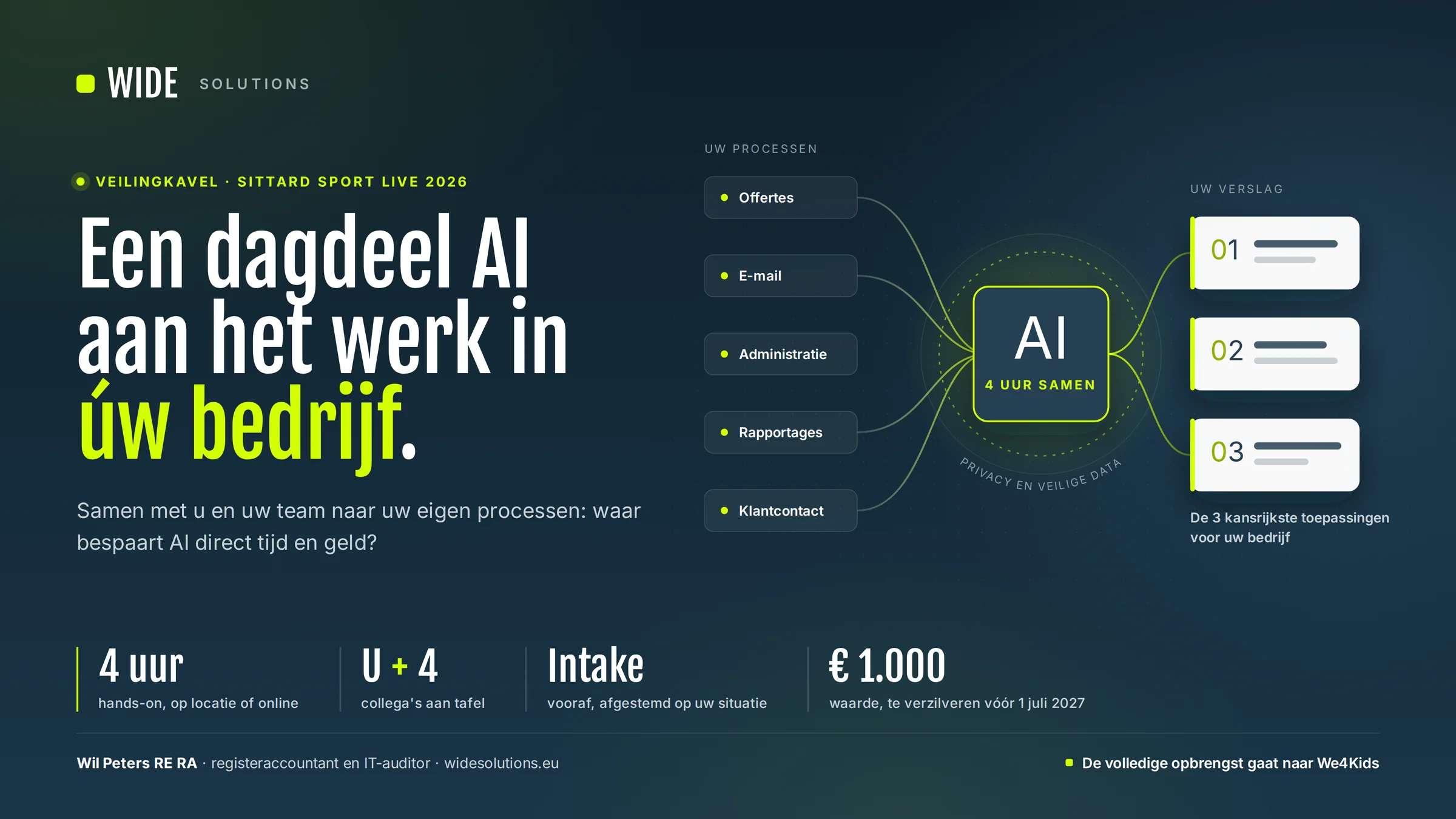 Kavelbeeld van WIDE Solutions: veilingkavel Sittard Sport Live 2026, een dagdeel AI aan het werk in úw bedrijf. Vijf processen (offertes, e-mail, administratie, rapportages en klantcontact) lopen naar een blok AI met het opschrift vier uur samen, omringd door privacy en veilige data. Van daaruit lopen lijnen naar een verslag met de drie kansrijkste toepassingen. Onderaan: vier uur hands-on, u plus vier collega's, intake vooraf en een waarde van € 1.000, te verzilveren vóór 1 juli 2027; de volledige opbrengst gaat naar We4Kids. / Lot image by WIDE Solutions: auction lot Sittard Sport Live 2026, a half-day of AI at work in your business. Five processes (quotes, e-mail, administration, reports and customer contact) lead to an AI block labelled four hours together, surrounded by privacy and secure data. From there, lines lead to a report with the three most promising applications. At the bottom: four hours hands-on, you plus four colleagues, an intake beforehand and a value of € 1,000, redeemable before 1 July 2027; the full proceeds go to We4Kids.